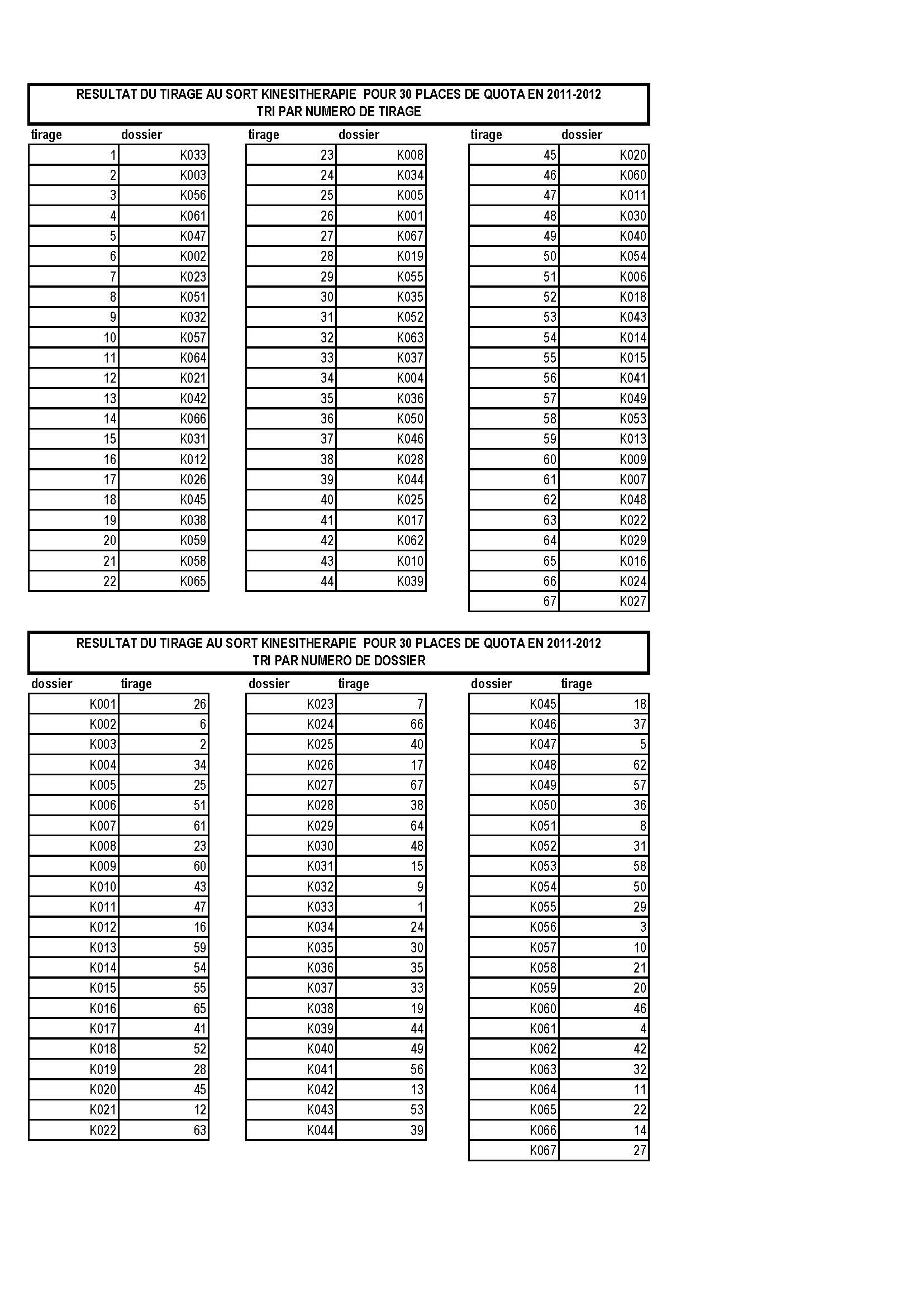 tirage-kine-2011