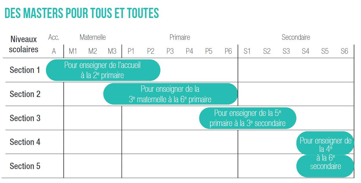 La formation initiale des enseignants - Réforme de la formation ...