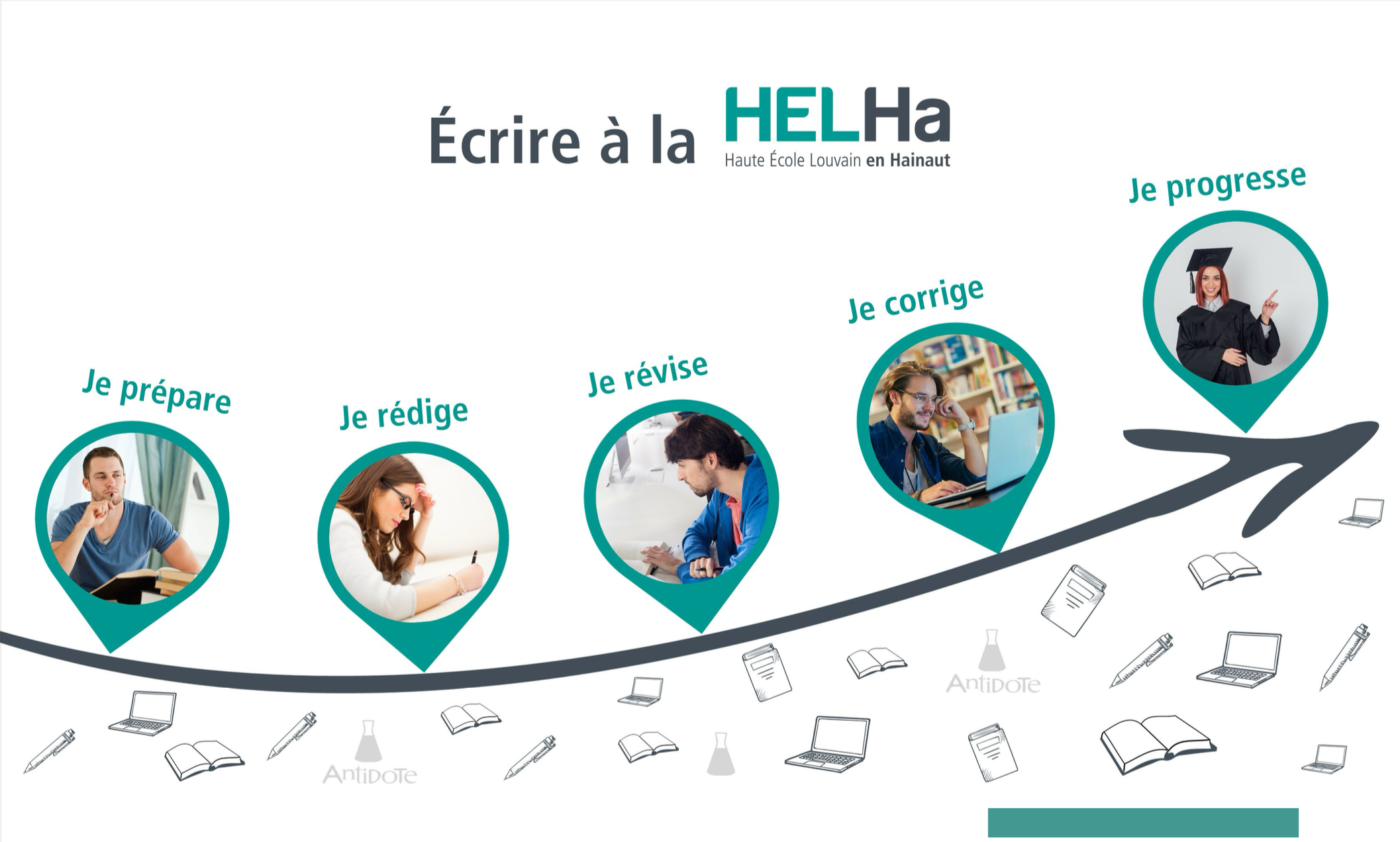 Ecrire à la HELHa